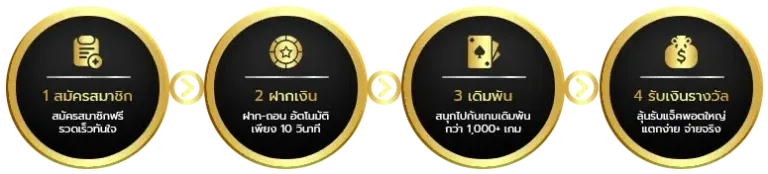ขั้นตอน